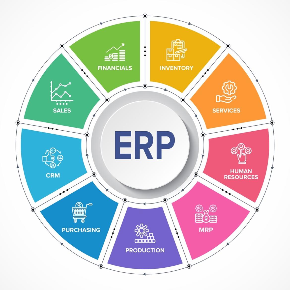 erp