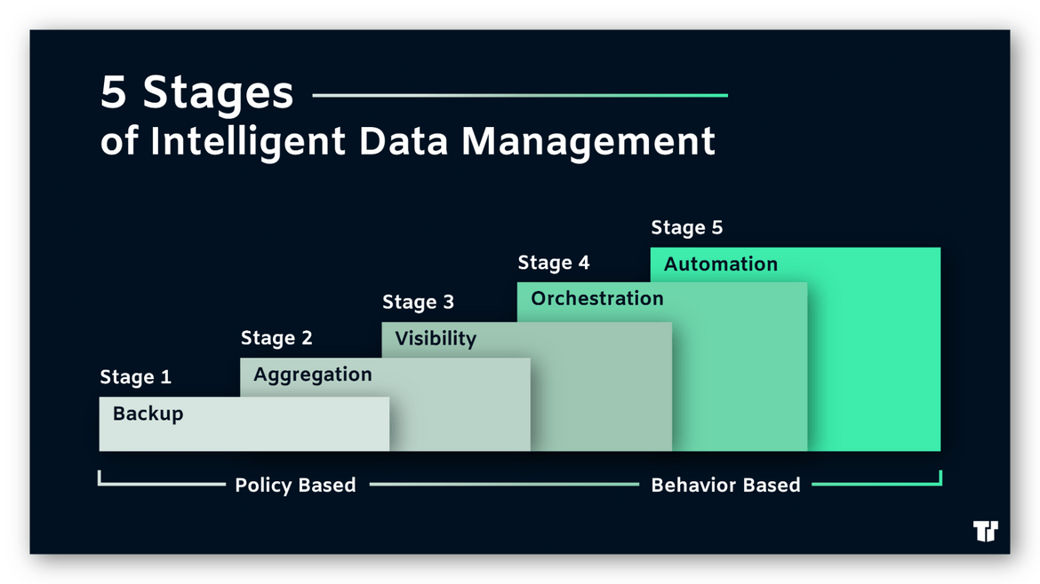 VeeamON 2018