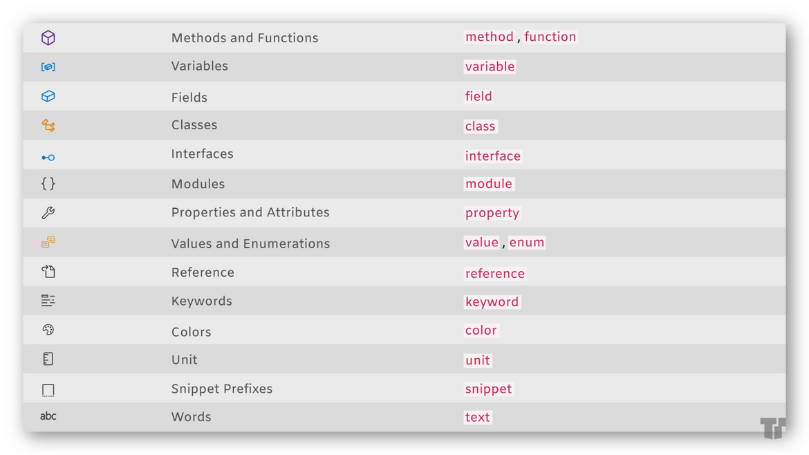 IntelliSense Javascript