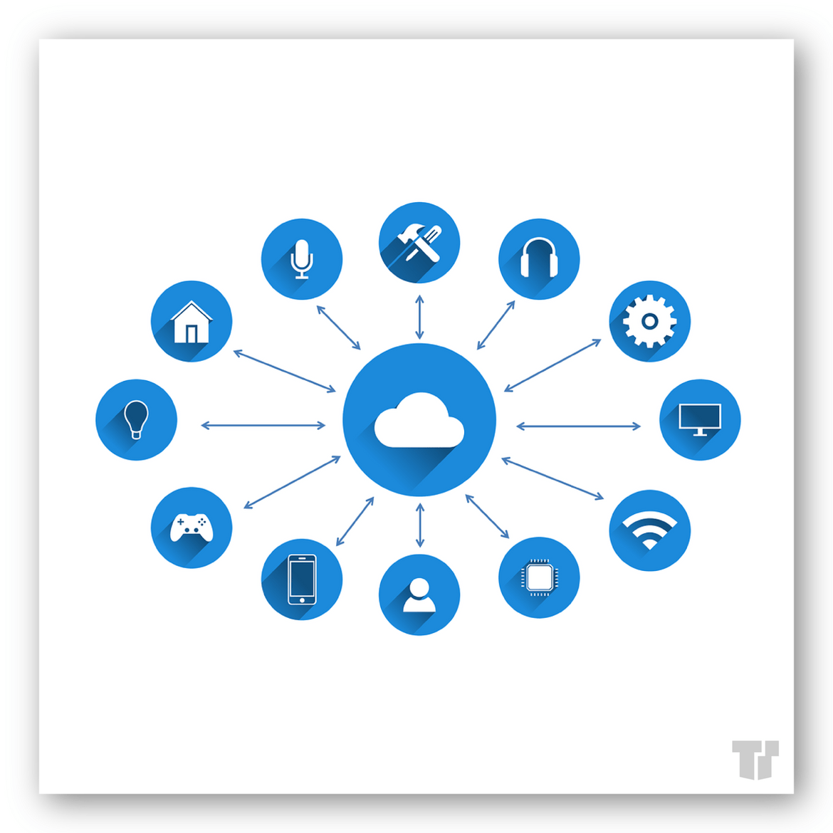 Internet of Things