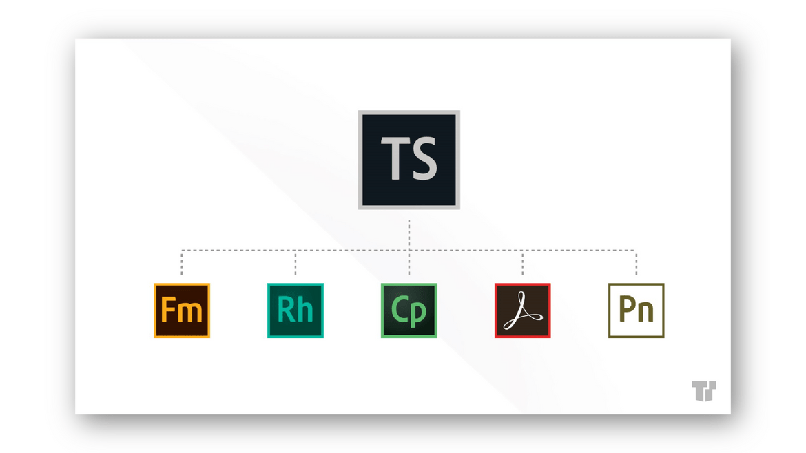 TS Ecosystem