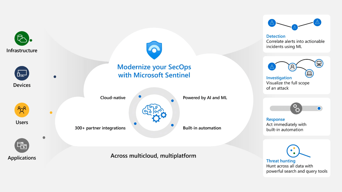 Microsoft Sentinel