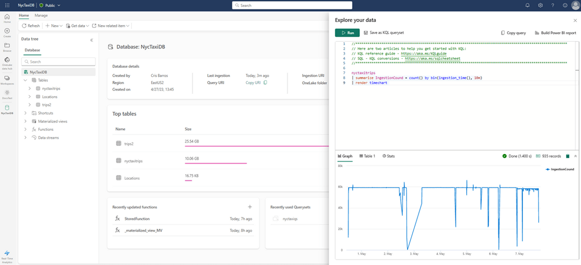 real time analytics