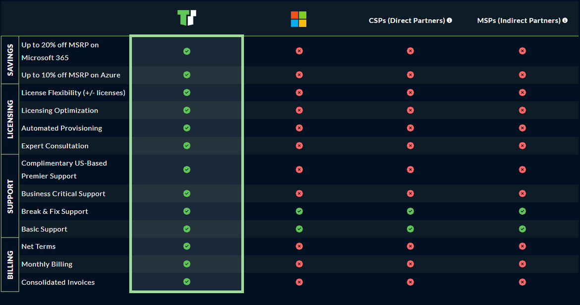 csptable