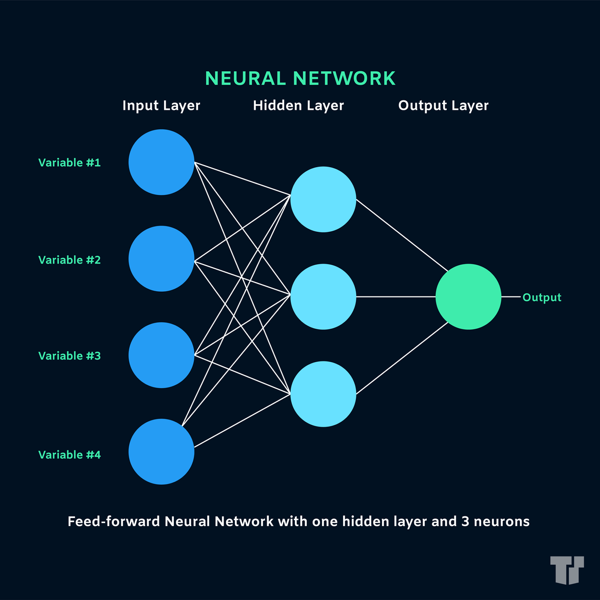 Machine Learning