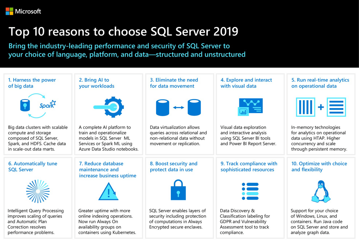 Top 10 reasons for SQL Server 2019