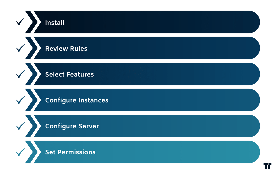 SQL Server Setup Checklist