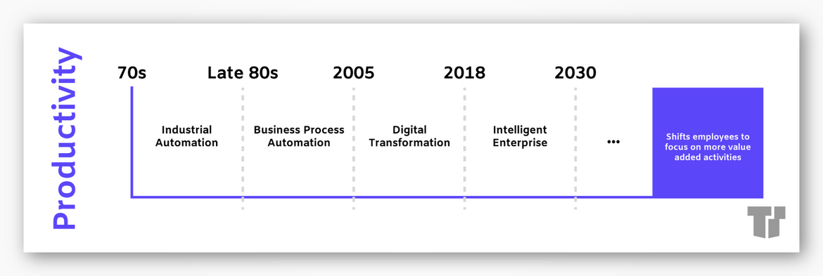 LinkedIn Pulse