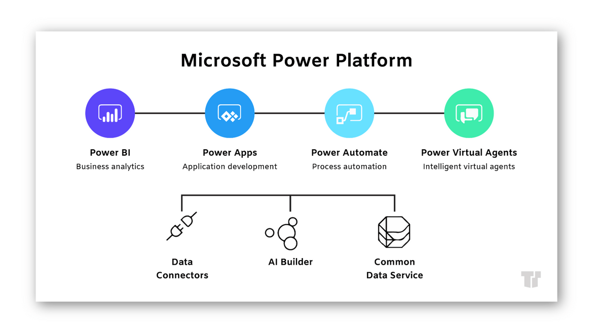 Power Platform