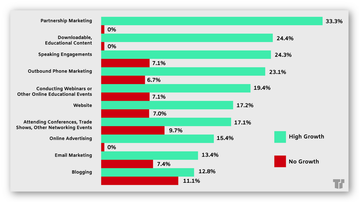 Source: hingemarketing.com