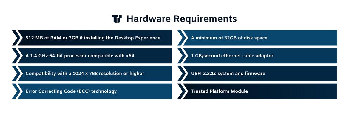 Hardware Requirements